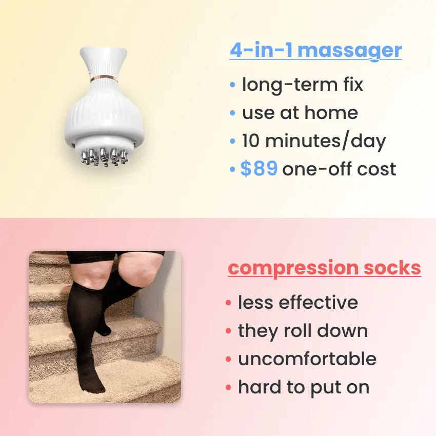 SootheLeg™️ 4-in-1 Massager - Relieve Painful & Swollen Leg