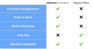 SmoothSpine™️ by Joololo - Alignment Pillow - Relieve Hip Pain