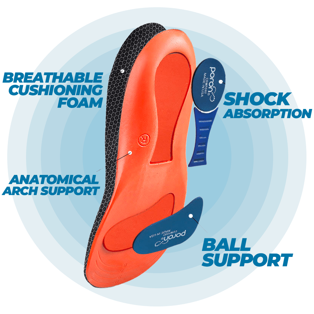 Anatomical online arch support